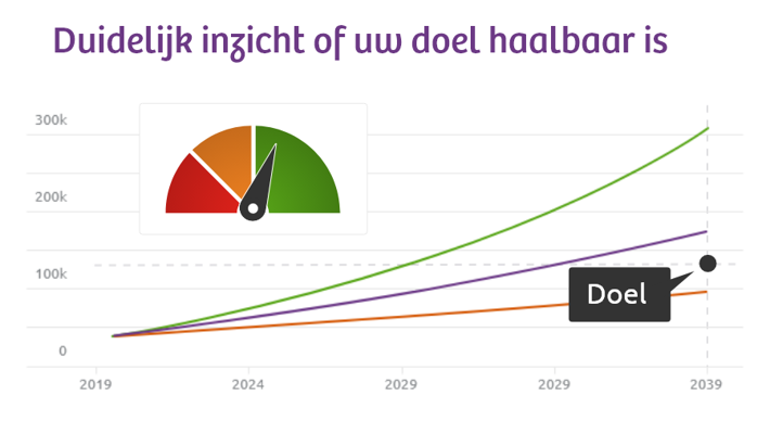 Hoeveel mag ik belastingvrij schenken aan kind in 2024? | Evi van Lanschot