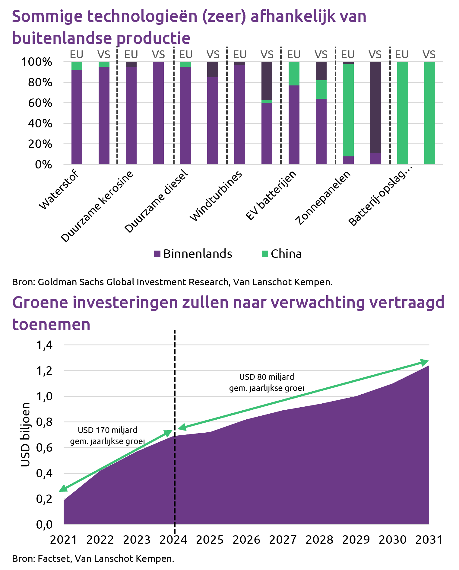 Decarboniseren In Een Veranderende Wereld Mei 25