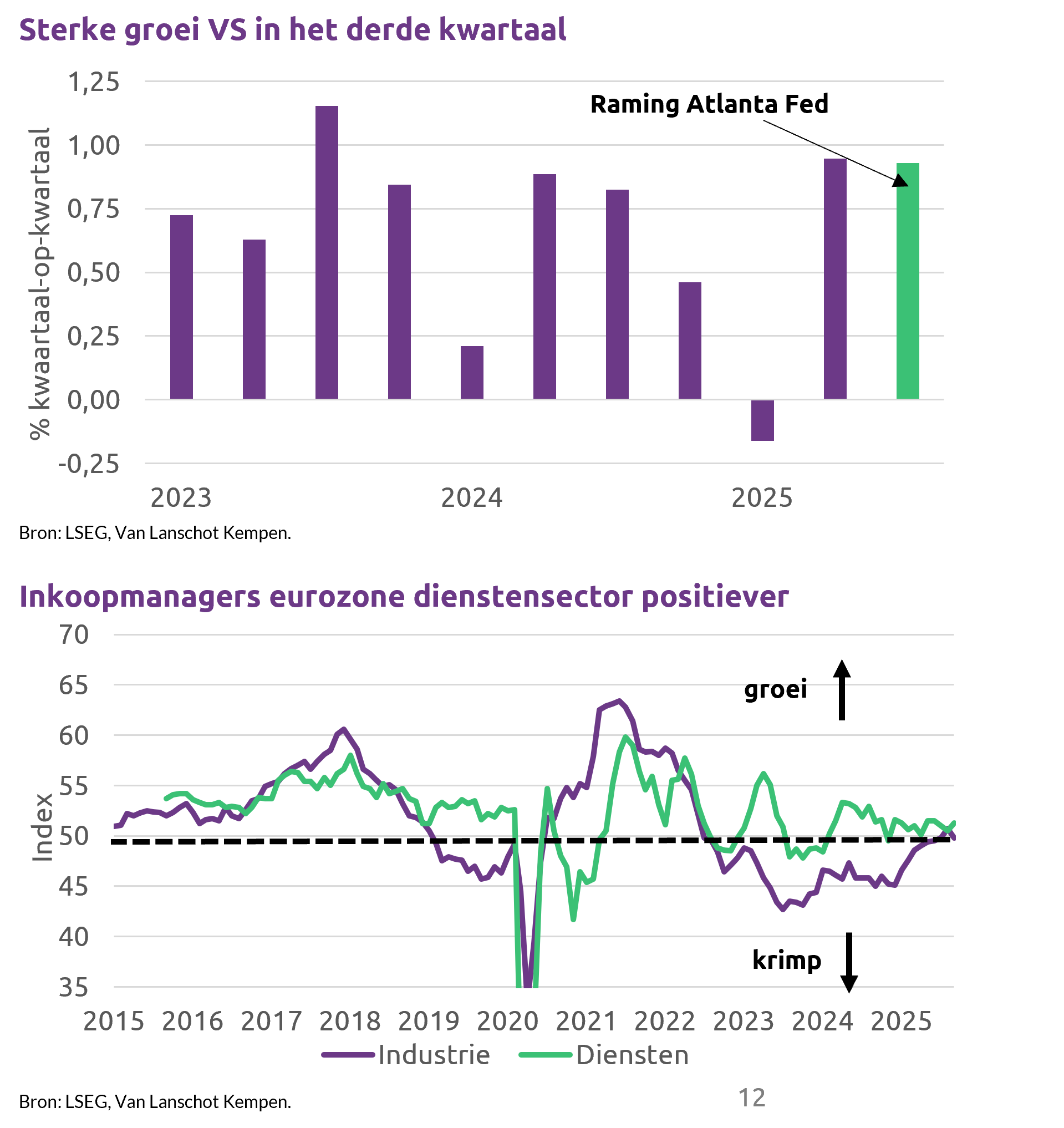 Wereldeconomie Beperkt Last Van Handelsbeleid VS