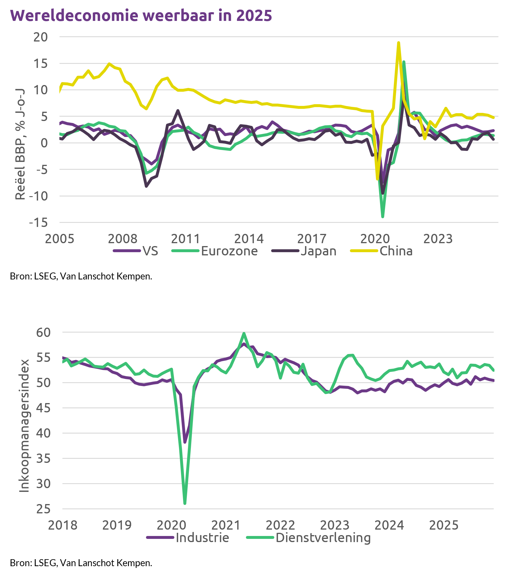 Visie Groei Zet Door In 2026