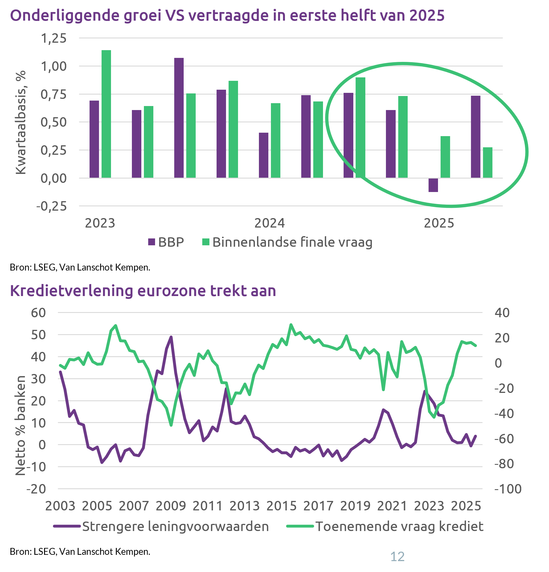 Economie In H1 2025 Vertragende Groei