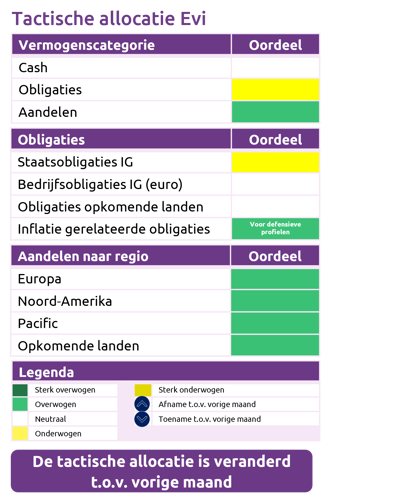 Portefeuille Okt 2026