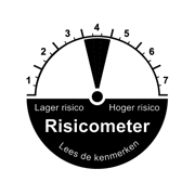 208833 Risicometer 4.0 2 Defensief (1)