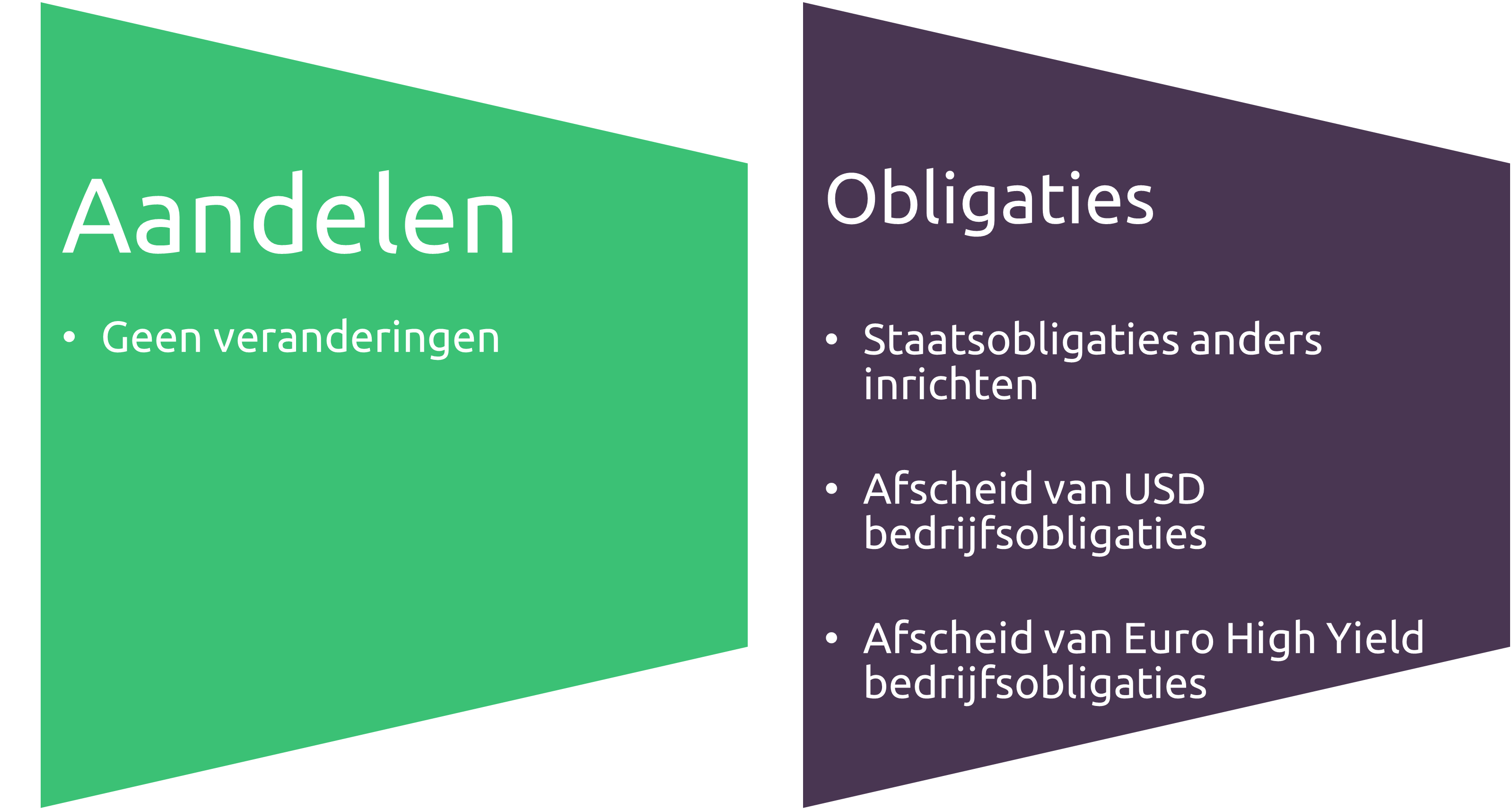 Veranderingen In Normportefeuille 2026