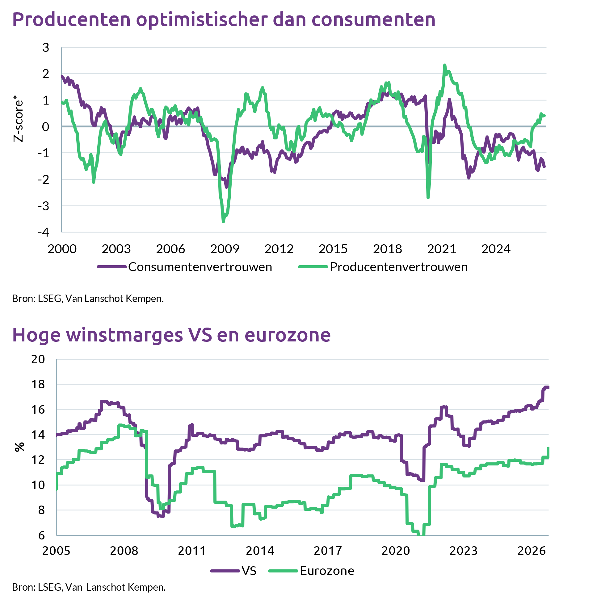 Wereldeconomie Blijft Veerkrachtig