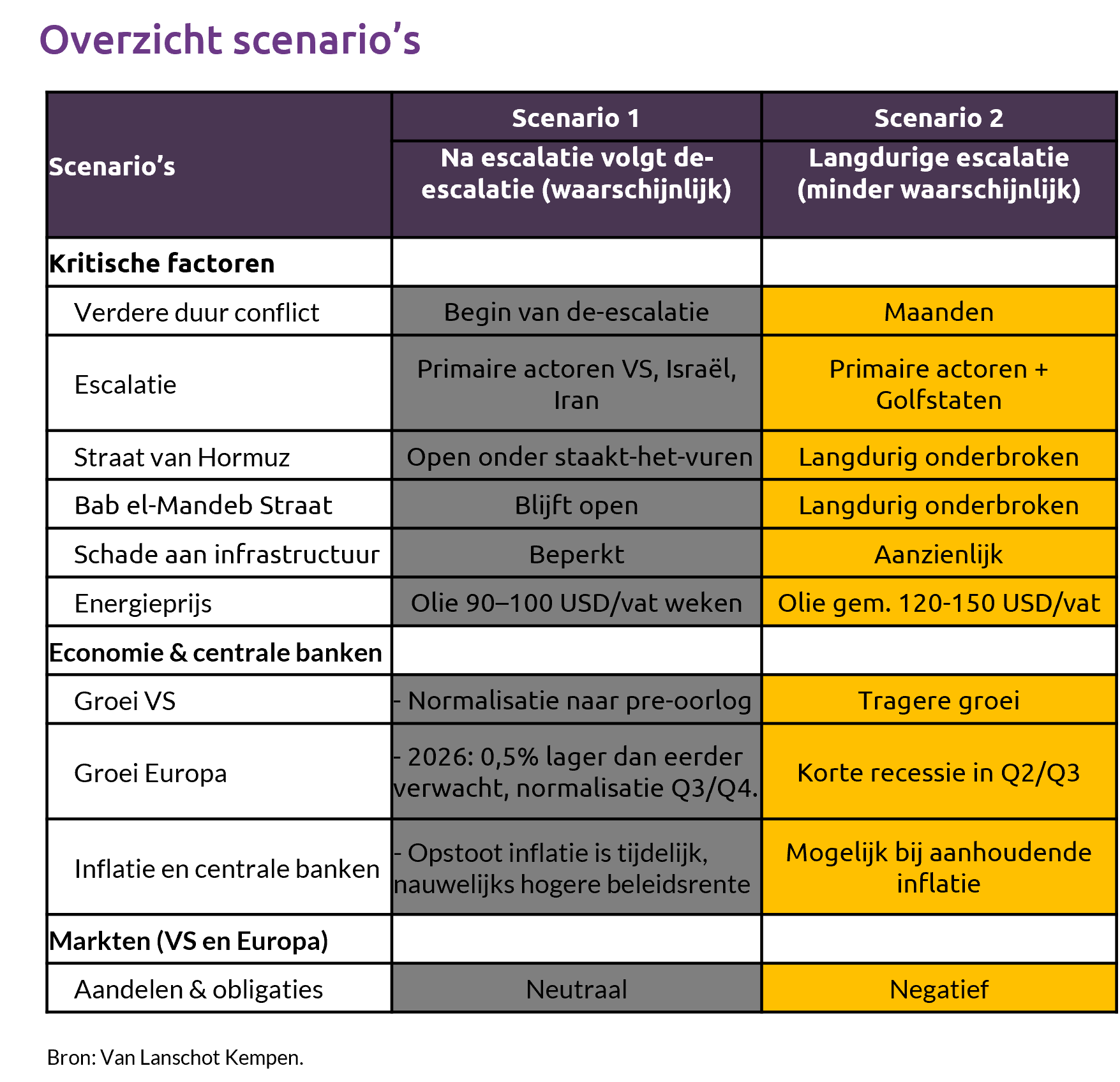 De Escalatie In Het Midden Oostenconflict