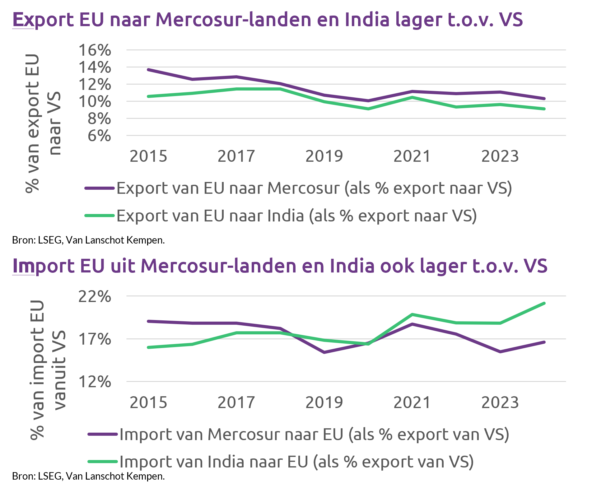 EU Handelsverdragen Geopolitiek Signaal