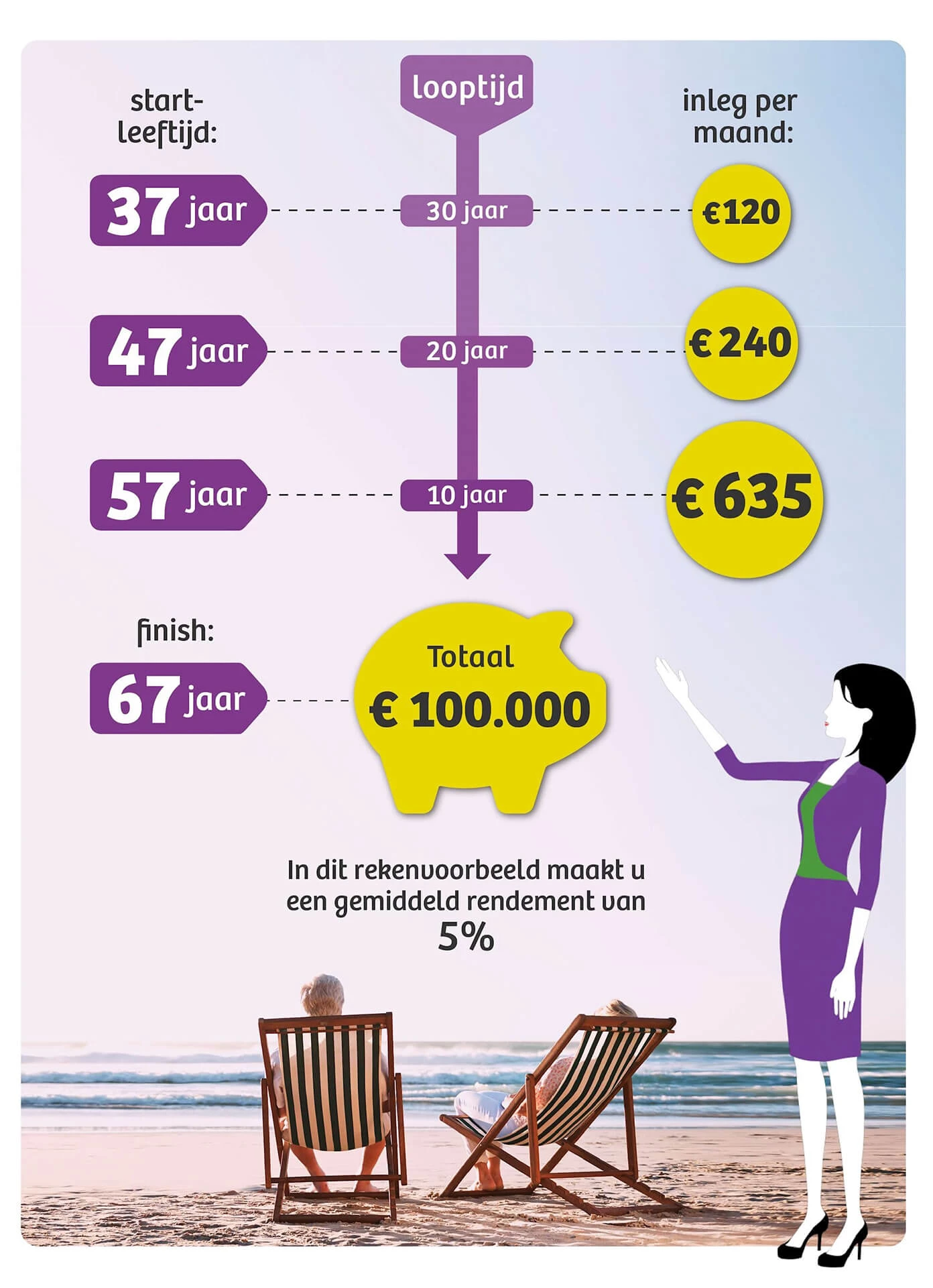 Infographic Evi Pensioen