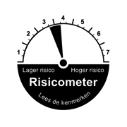 208833 Risicometer 3.6 2 Zeer Defensief (1)