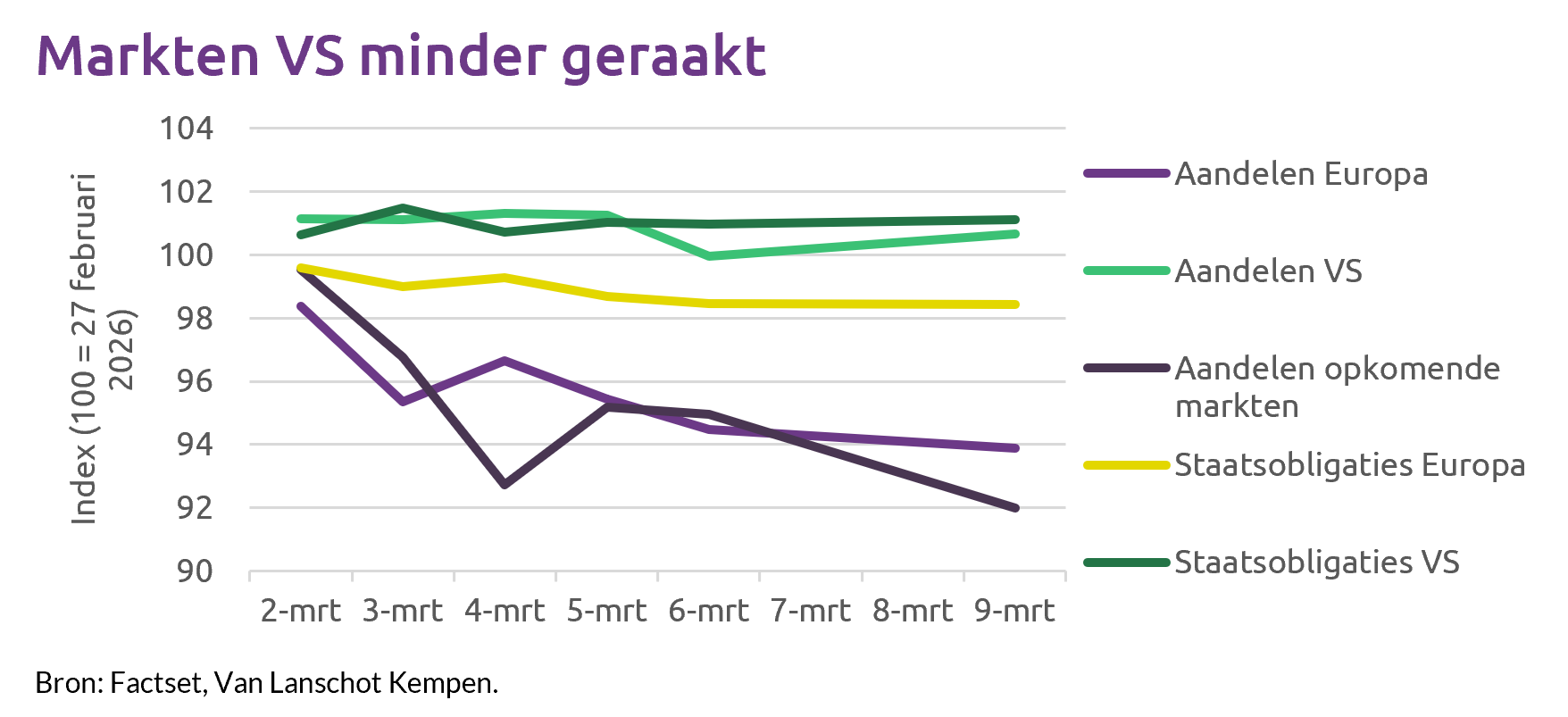 Midden Oostenconflict Laait Weer Op2