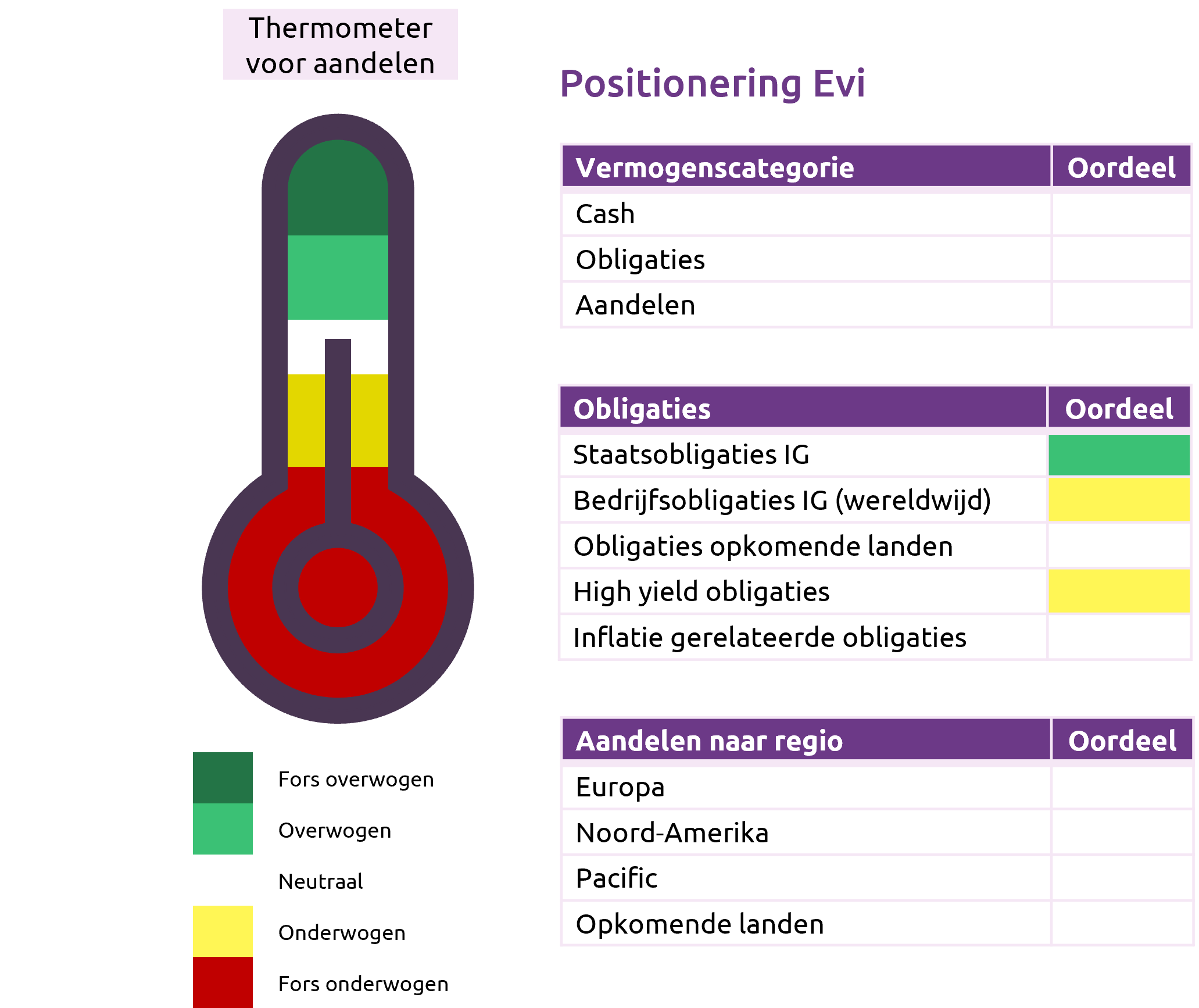 Portefeuille Aug 2025