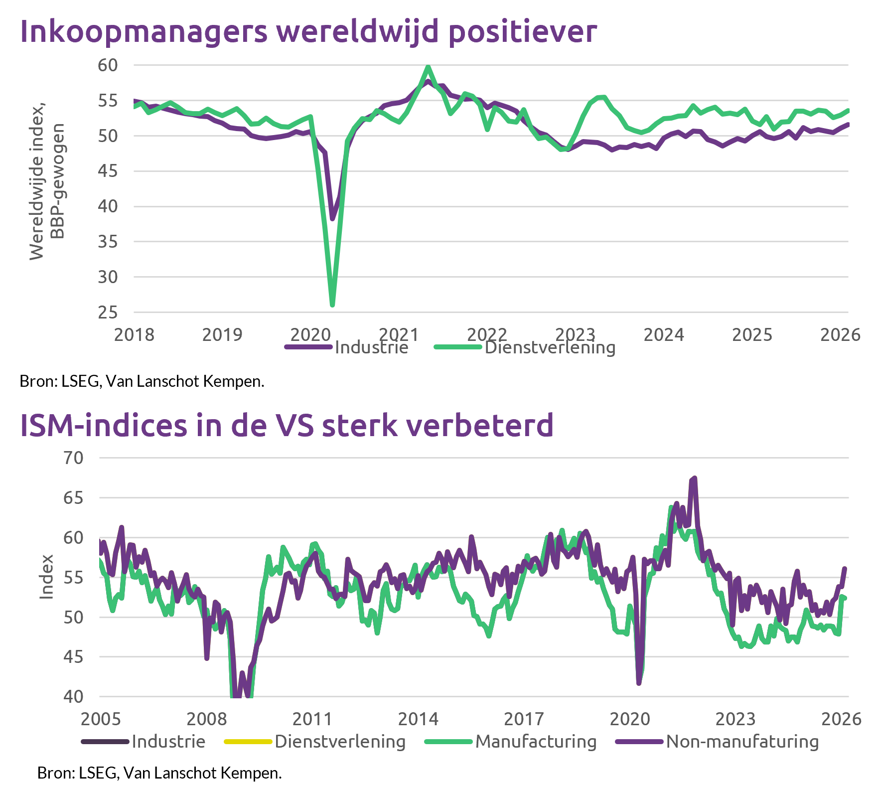 Kan De Wereldeconomie Tegen Een Stootje
