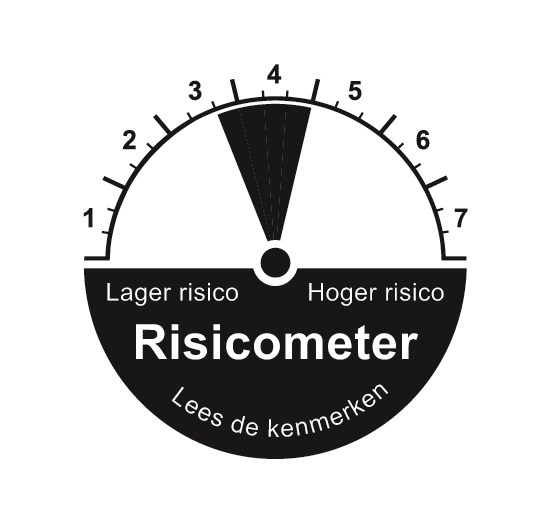 Evi Defensief Risicometer 36 4