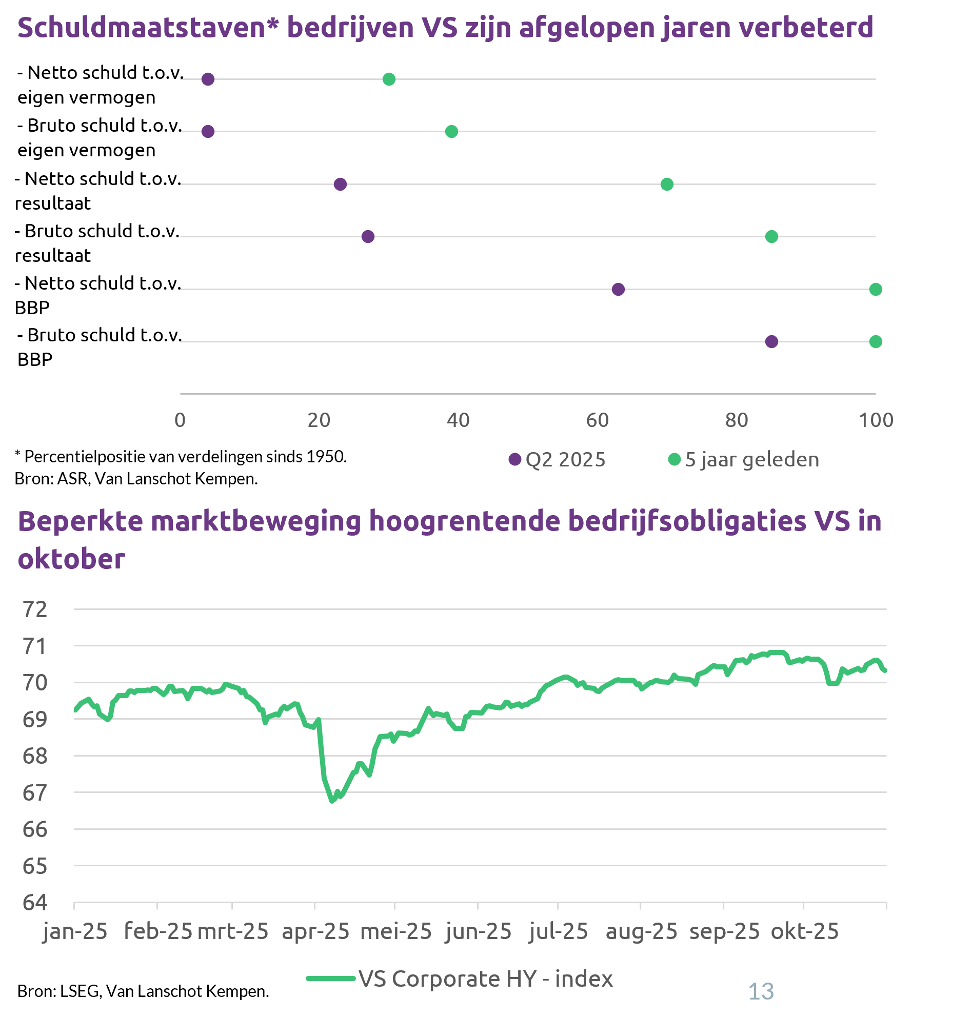 Zorgen Van Beleggers Over Bedrijven In De VS Lijken Voorbarig