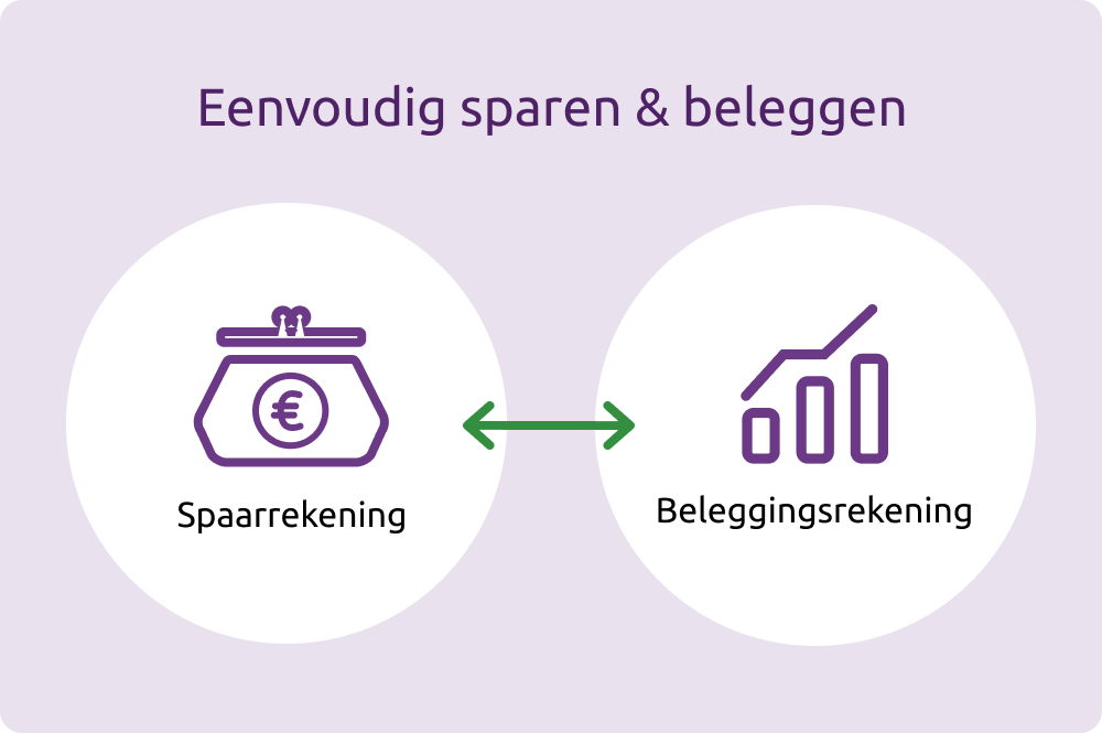 Profiteer van een variabele spaarrente van 2,25% | Evi van Lanschot