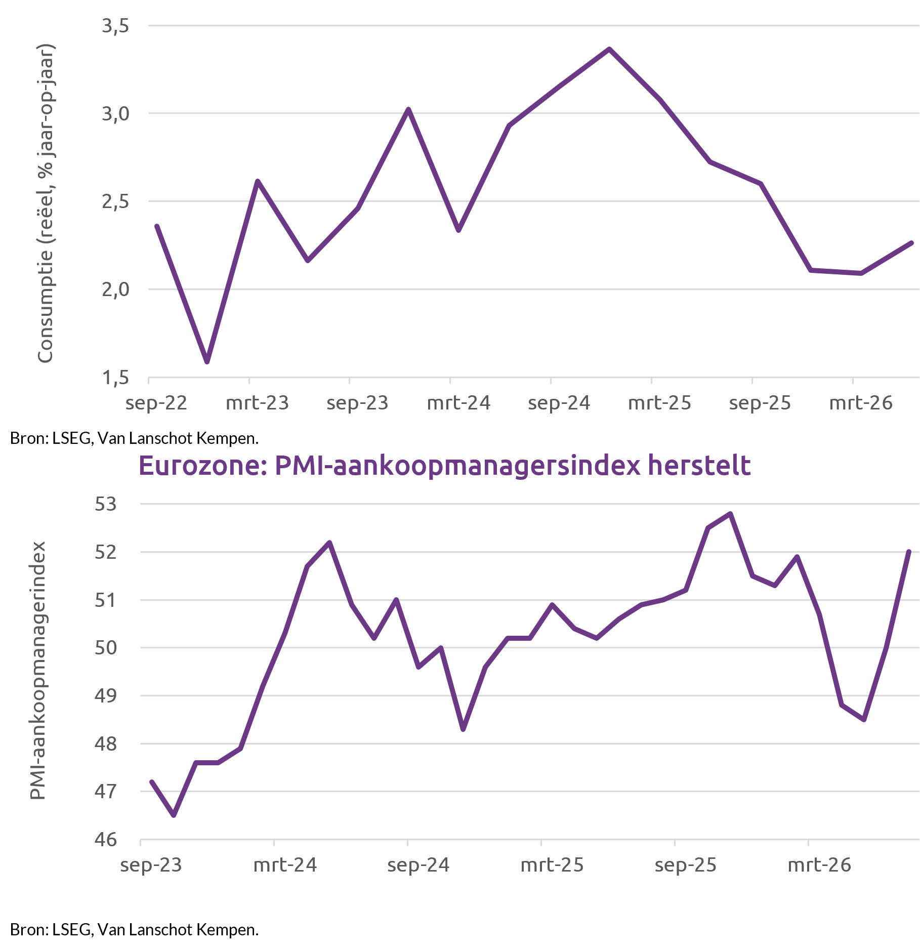 AI Als Drijvende Kracht Achter Markt En Economie Aug