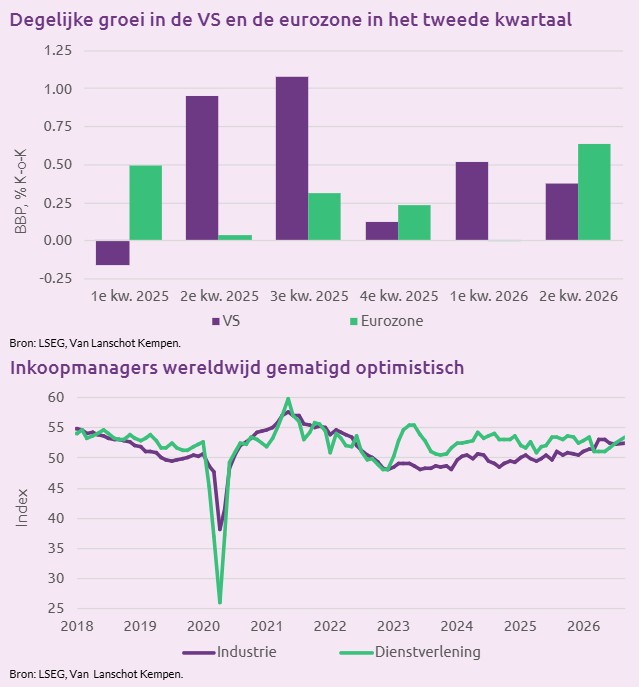 Degelijke Economische Groei