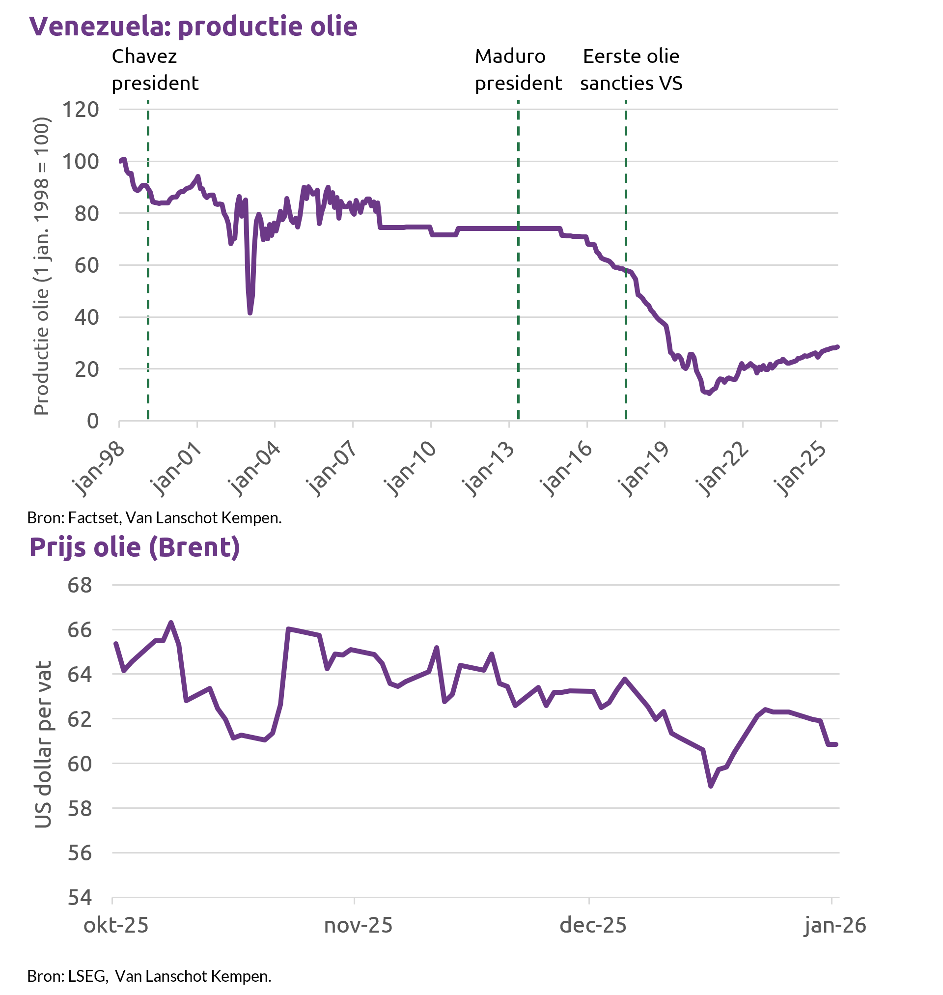 Venezuela Veni Vidi Vici