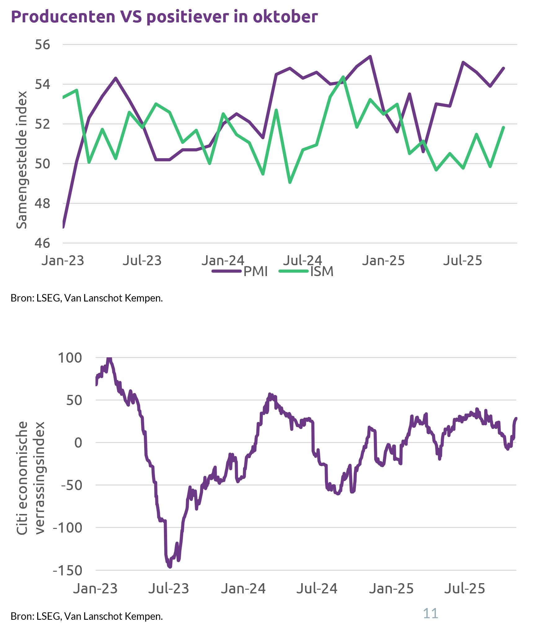 Economische Groei Blijft Op Peil